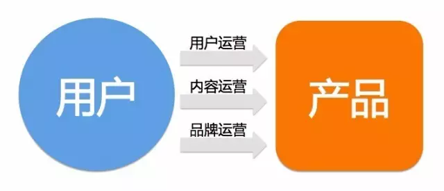 网站的内容运营该怎么做(图1)