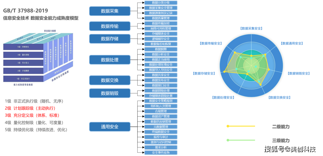 如何在网络信息中实施高效的数据治理战略