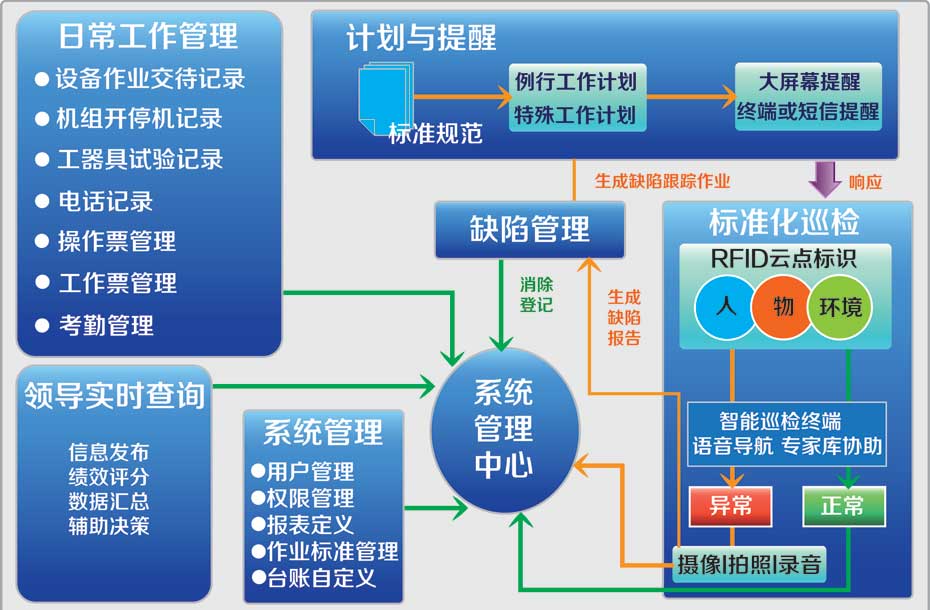 如何通过网络信息整合优化企业的风险管理策略