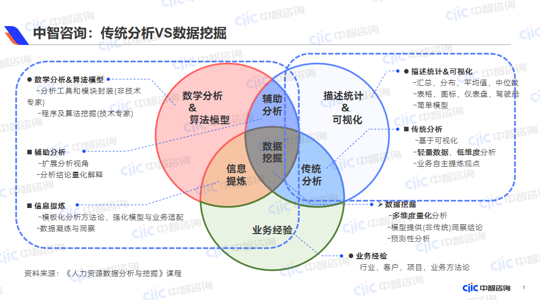 如何通过数据挖掘技术解决网络信息时代中的信息过载问题