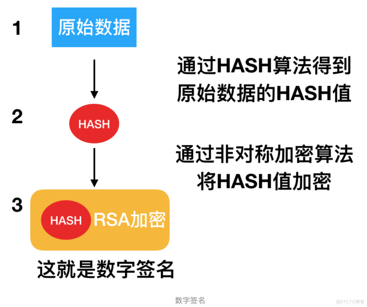 SHA算法在数据加密中有什么作用