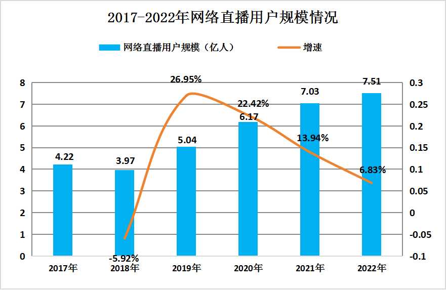 如何利用网络信息分析预测未来市场竞争格局