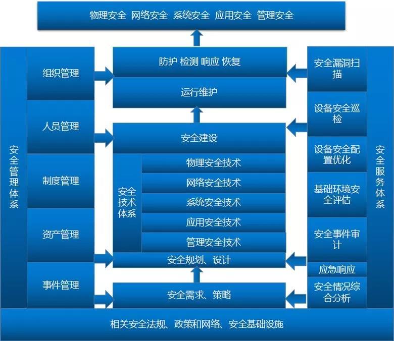 实时监控系统如何应对网络攻击和威胁