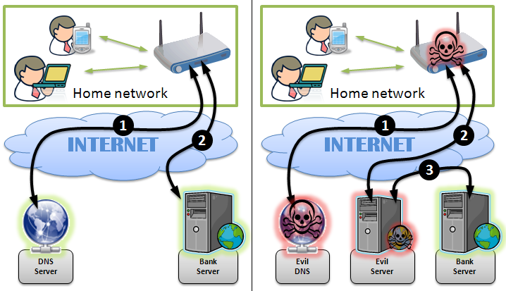 SSL在移动应用安全中的应用场景是什么