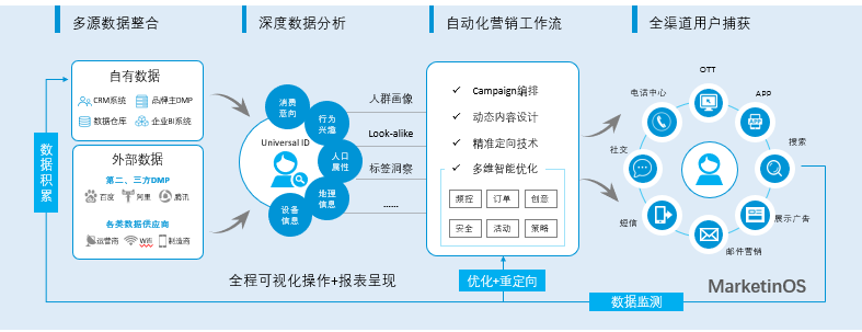 网络信息集成如何优化企业营销策略