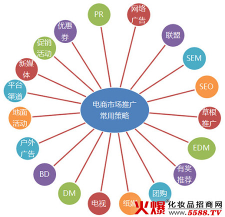 网络信息集成如何优化企业营销策略