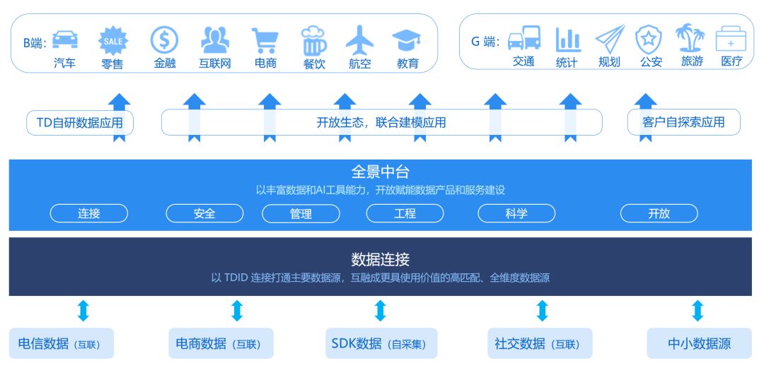 网络信息中的大数据如何影响业务决策