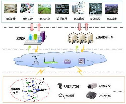 网络信息实时分析技术有哪些应用场景