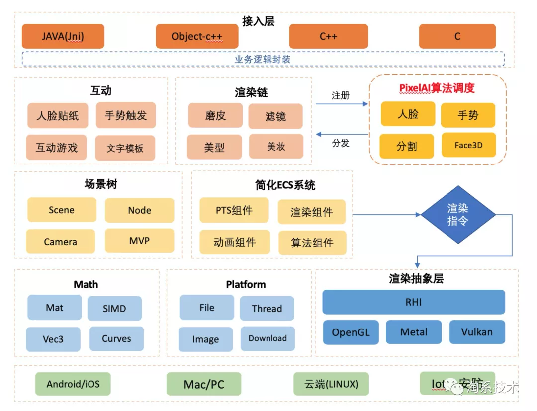 人工智能如何应用于跨平台网络信息的统一管理