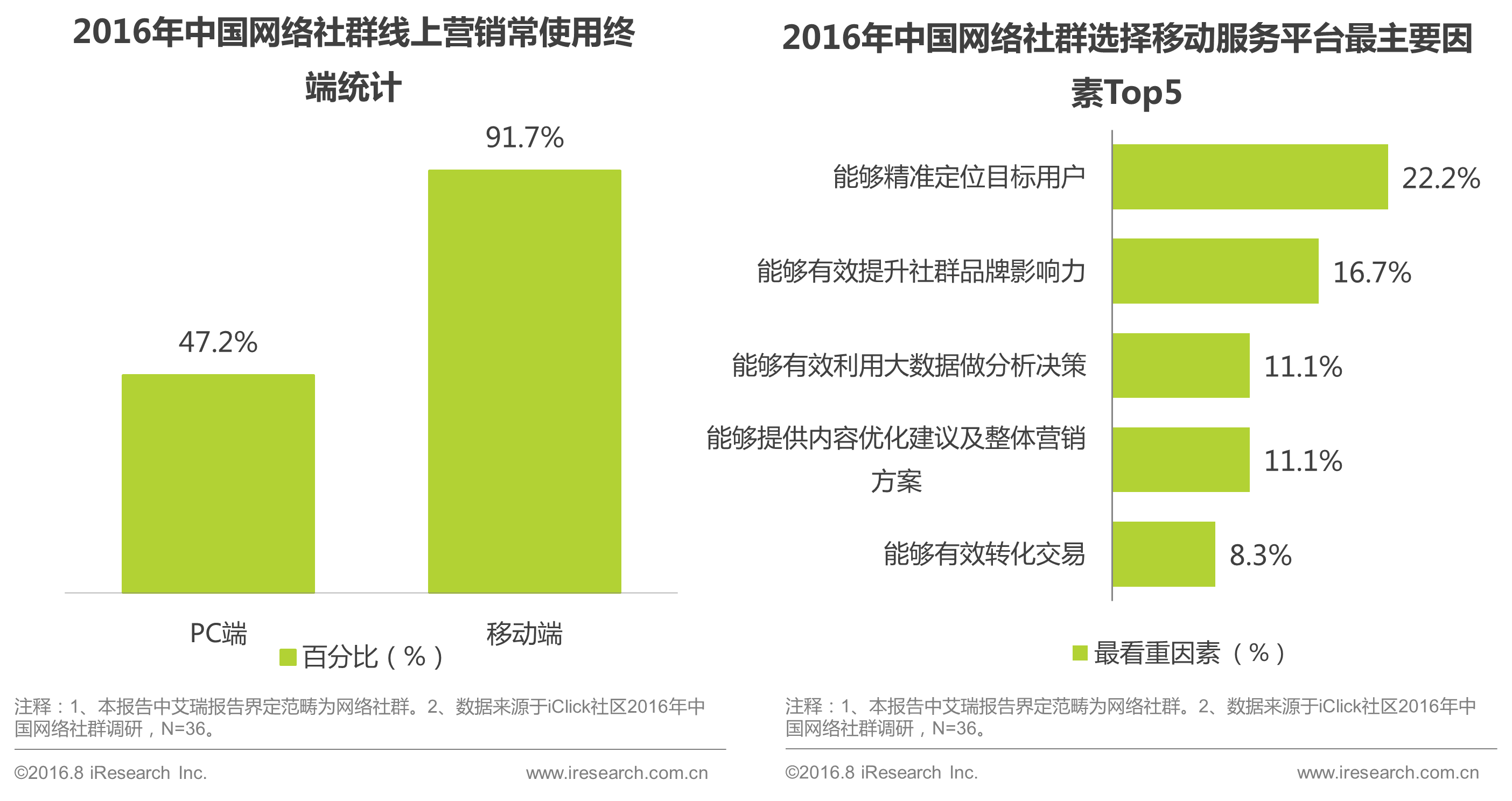 如何利用数据分析提升社交媒体上的信息管理效率