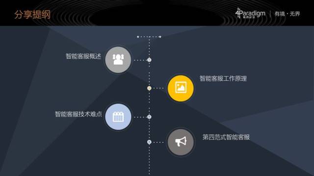 未来智能客服技术的发展方向是什么