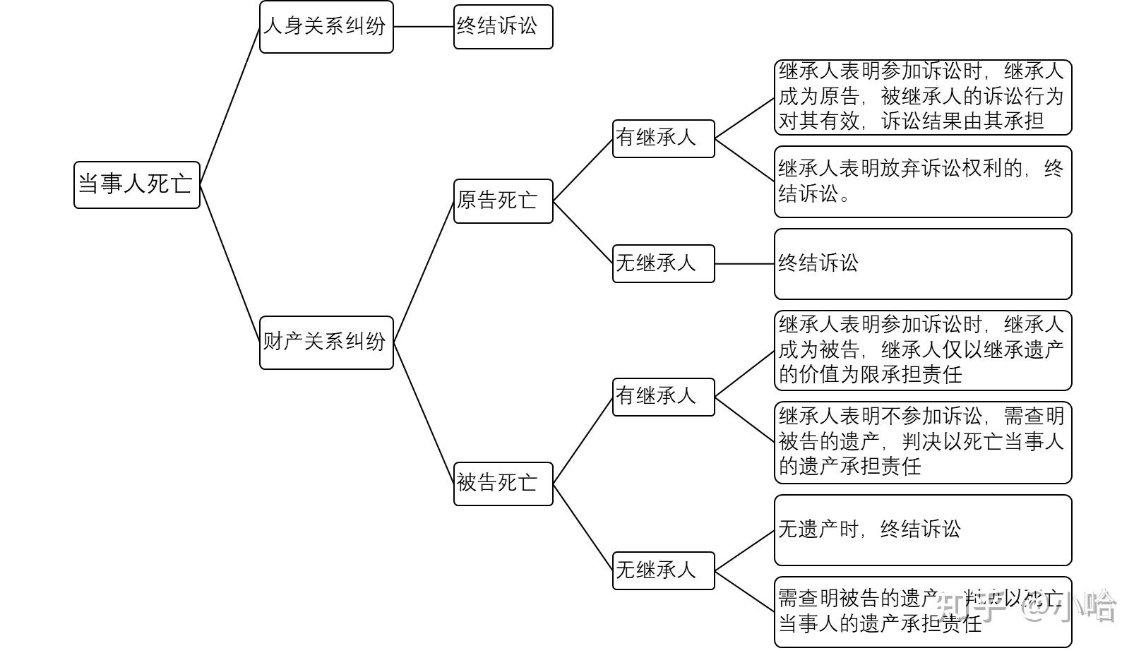 网络信息在司法程序中的合法使用条件是什么