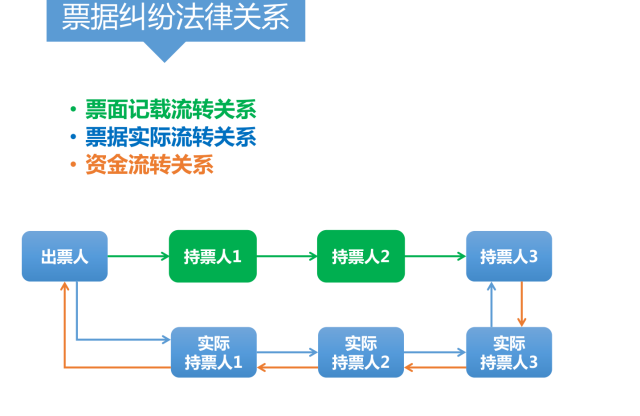 网络信息在司法程序中的合法使用条件是什么