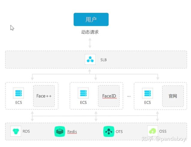 数据备份策略中的最佳实践是什么