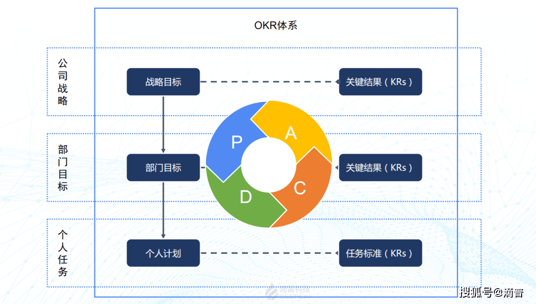 如何利用数据协作平台推动跨部门协作