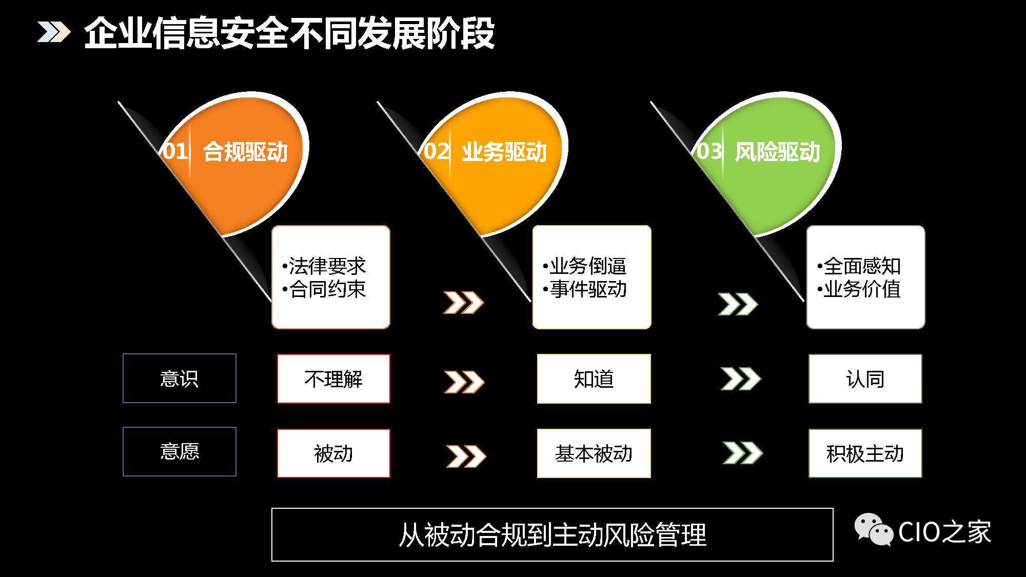 如何选择适合企业的网络信息安全审计方法