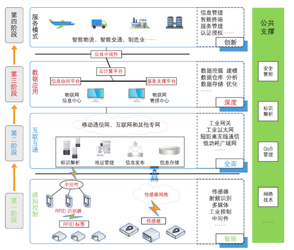 智能数据处理在网络信息中的角色是什么