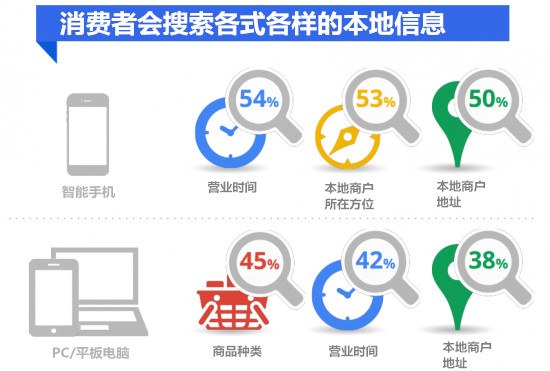 如何有效利用搜索引擎管理个人信息