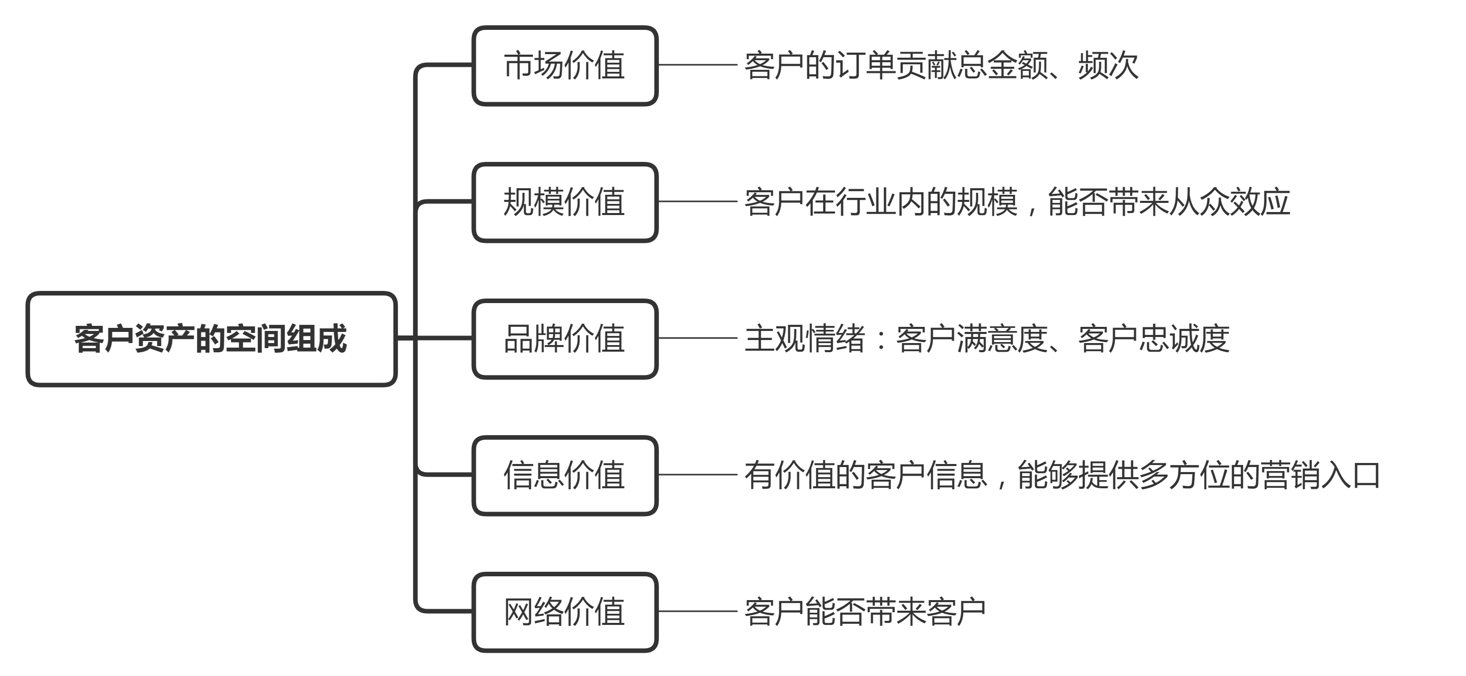 如何利用网络信息优化数字营销的客户关系管理