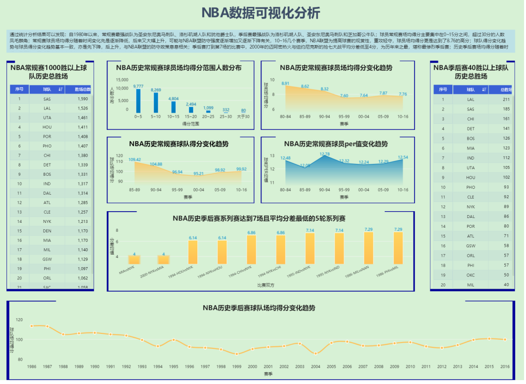 如何通过数据可视化技术分析和预测网络信息的趋势