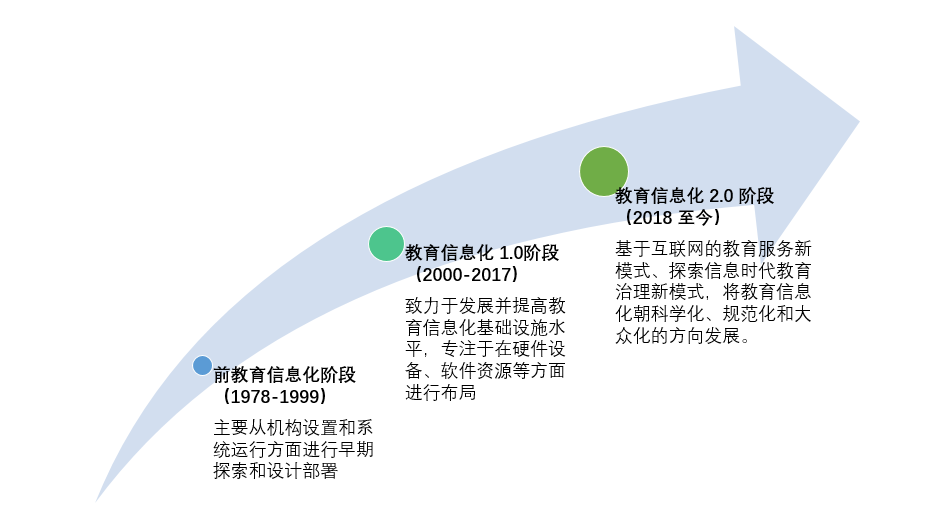 网络信息实时分析技术在教育行业中的角色是什么