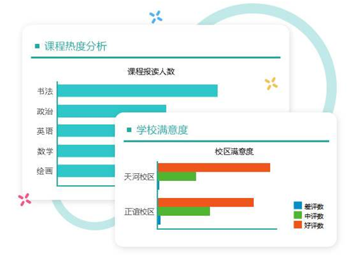 网络信息实时分析技术在教育行业中的角色是什么