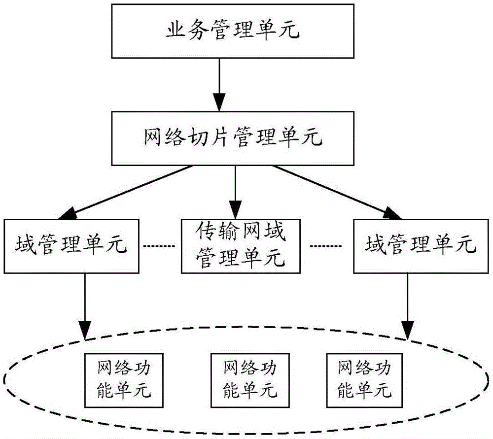 如何通过网络信息实现业务流程的优化与创新