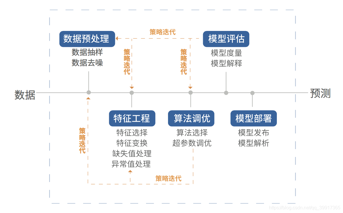 网络信息架构对人工智能发展的影响