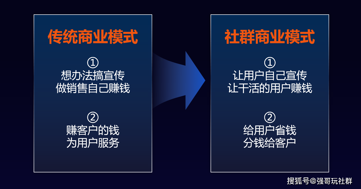 社群经济如何重塑商业模式