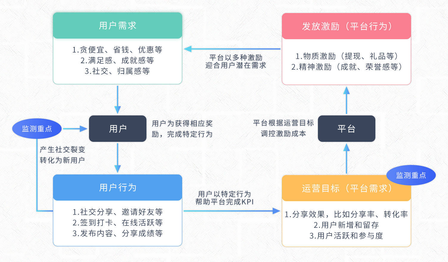 如何评估信息传播的速度和效果