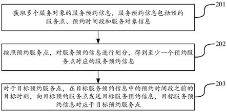 如何为信息处理制定有效的工作流程