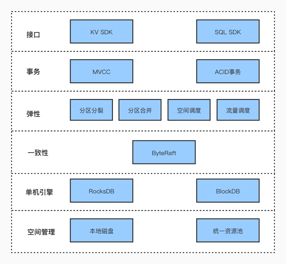 如何应对信息存储中的技术挑战