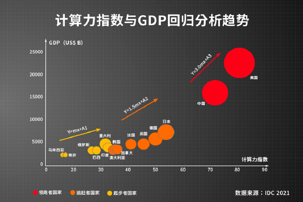 如何应对信息存储中的技术挑战