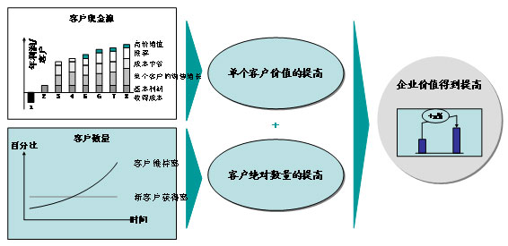 如何构建品牌忠诚度以应对负面评论