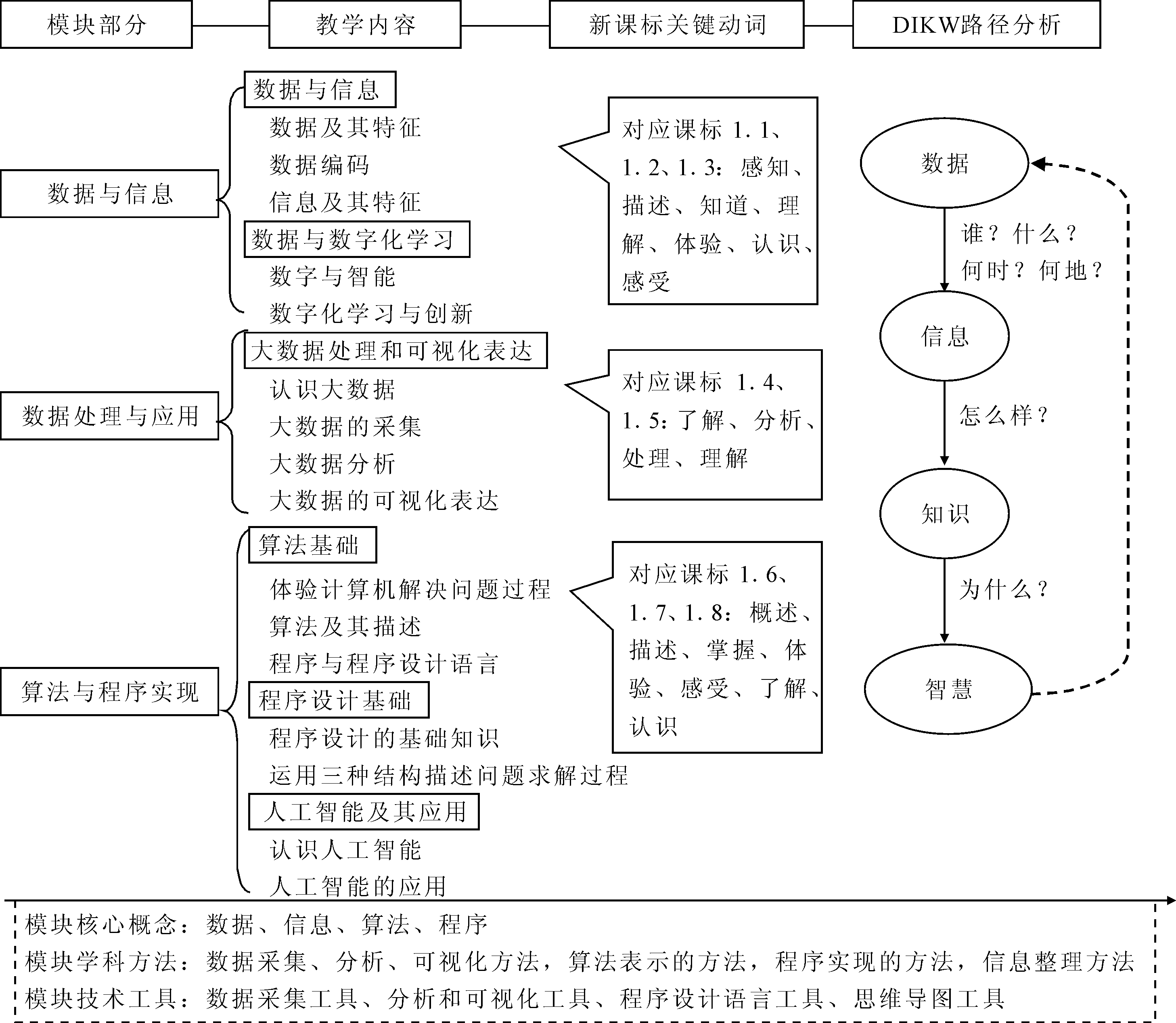 如何评估网络信息对教学策略的影响