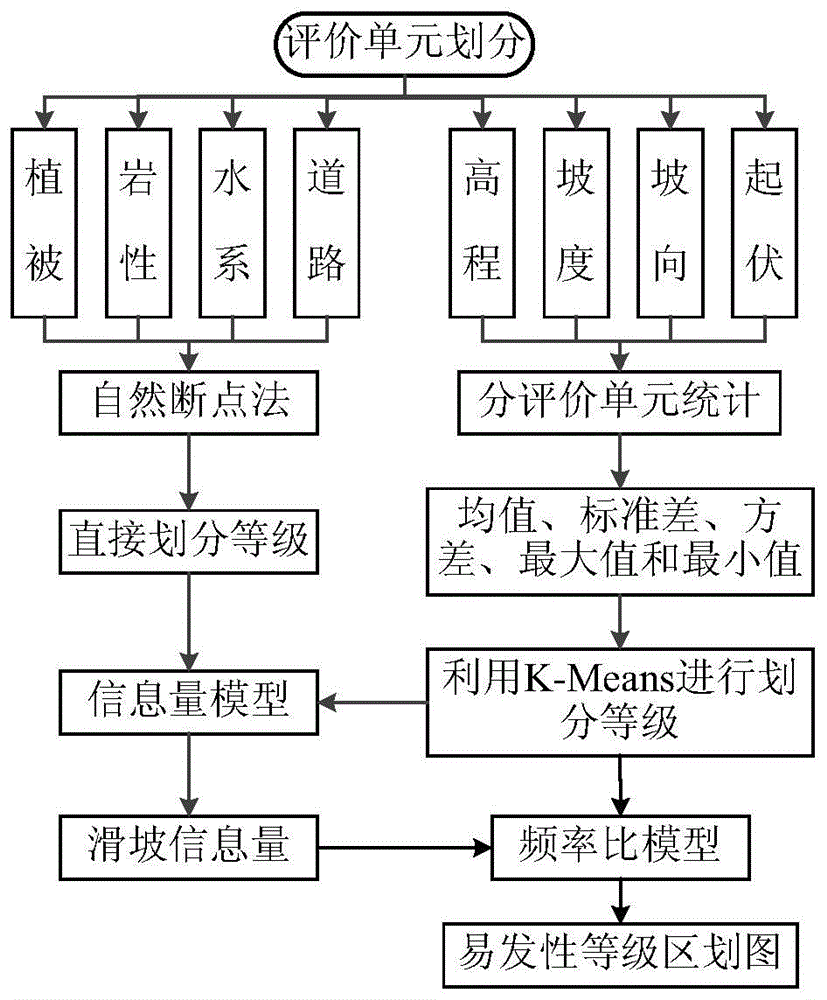 网络信息对灾害演练效果的评估方法