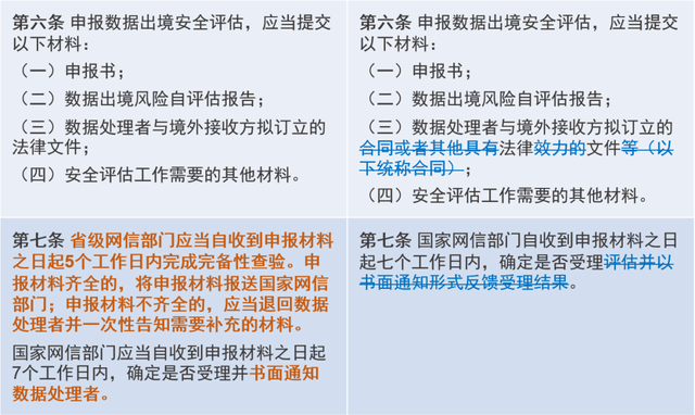 如何确保儿童在线安全以符合合规