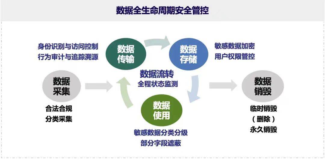 如何确保信息审查过程的透明性