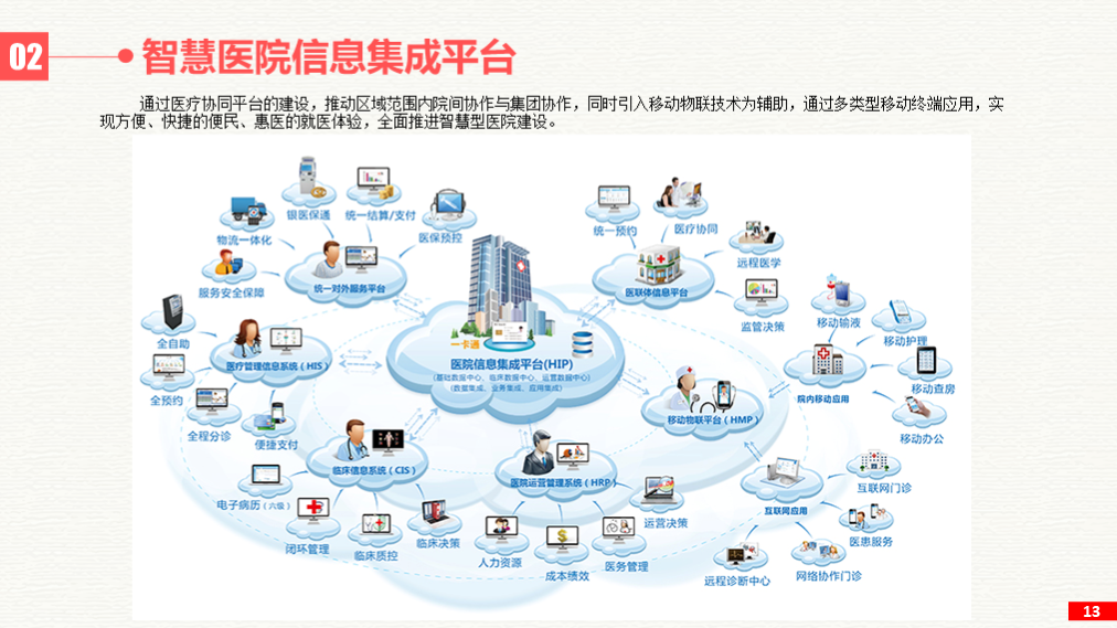 如何利用网络信息改善医院管理和运营