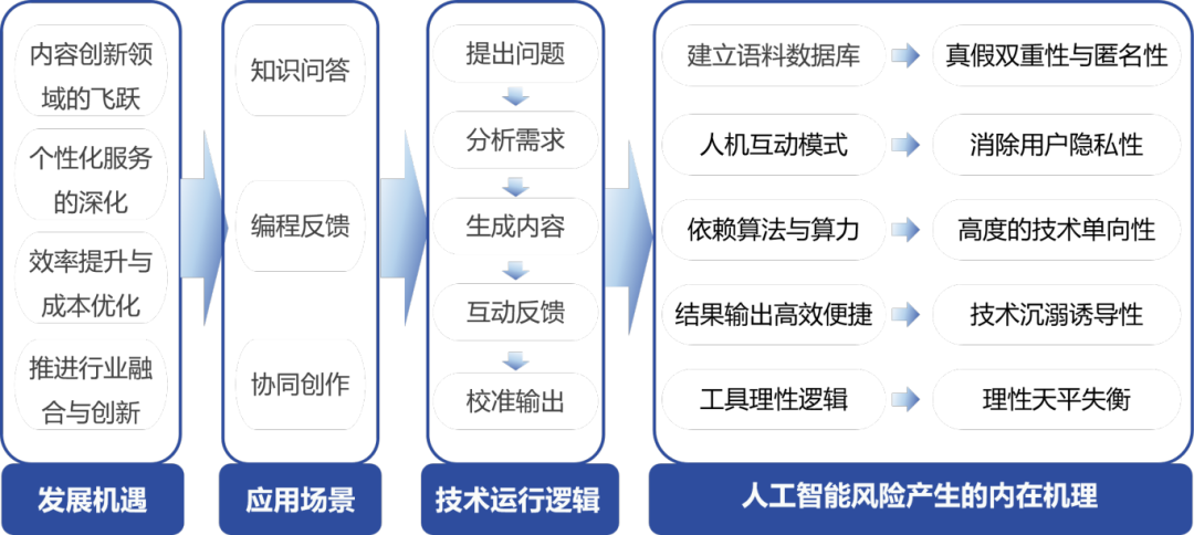 如何建立网络信息的伦理标准