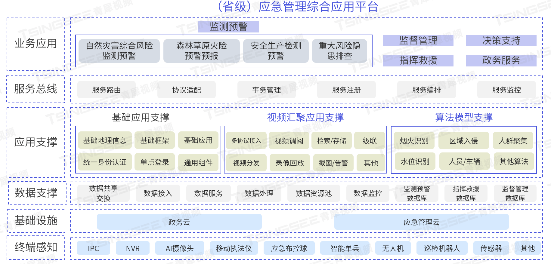 如何利用云计算提升应急响应效率