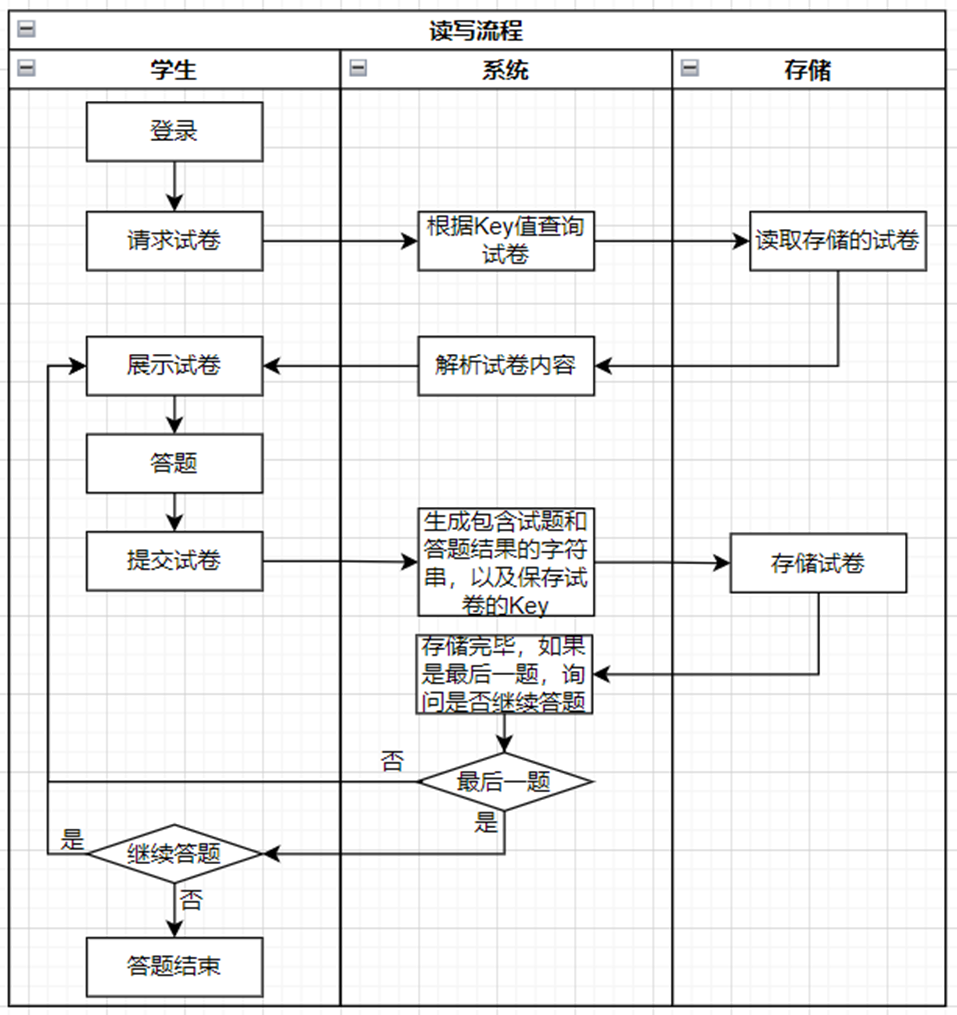 如何设计一个有效的信息存储系统