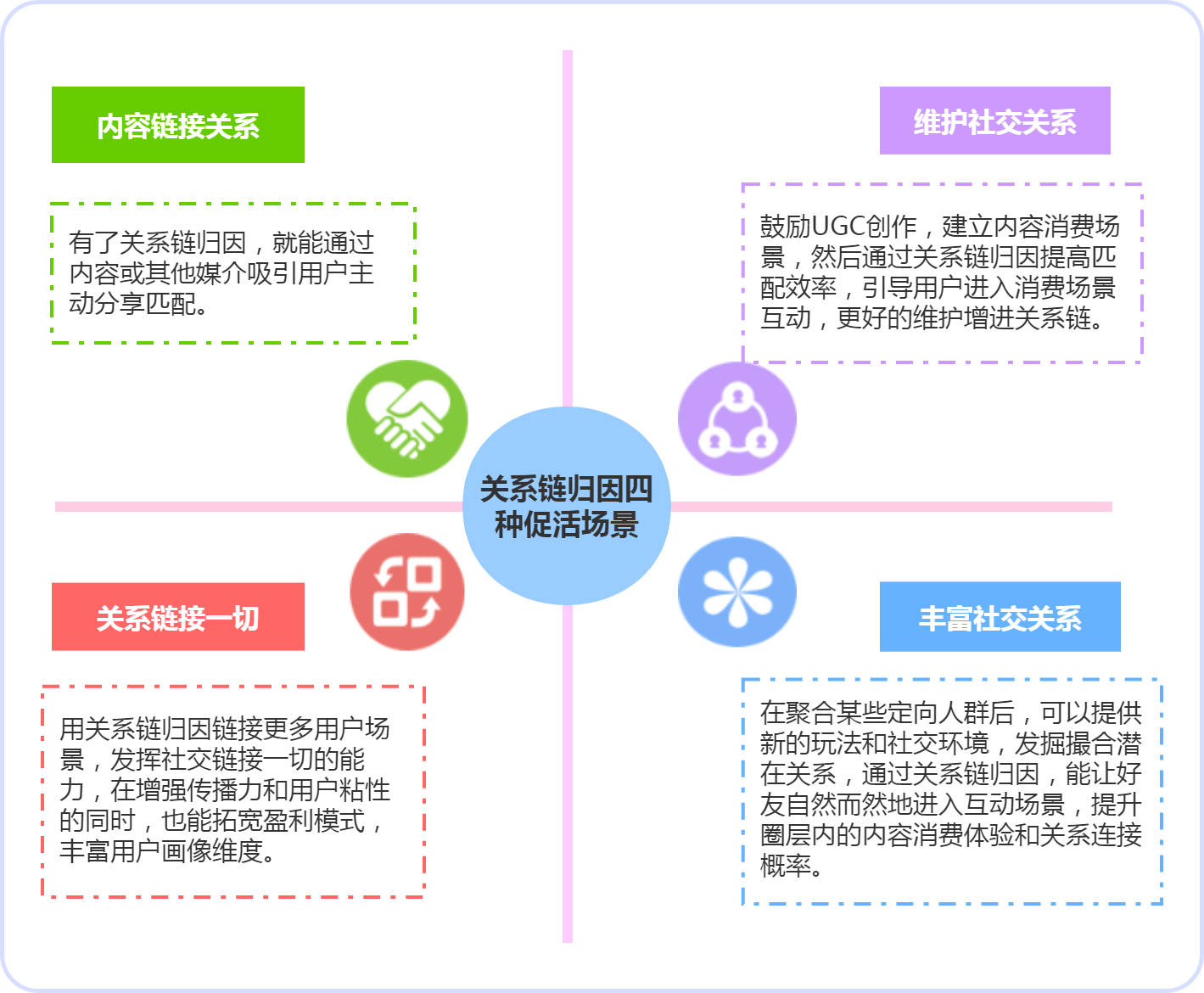 网络信息发布策略与内容营销的关系