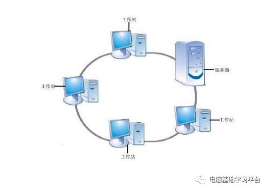 如何实现网络信息的自动分类