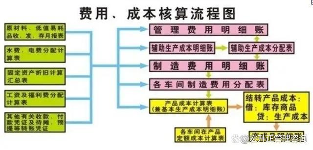 如何在初创企业中实施信息共享