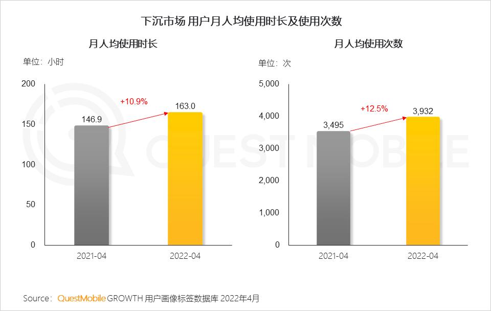 网络信息交流平台的用户增长潜力如何判断