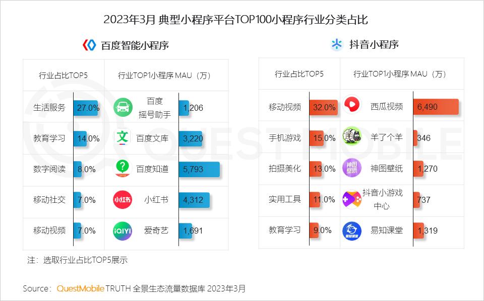 网络信息交流平台的用户增长潜力如何判断