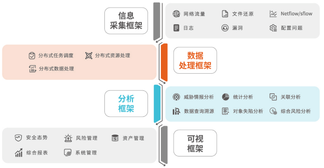 如何确保信息共享的安全性