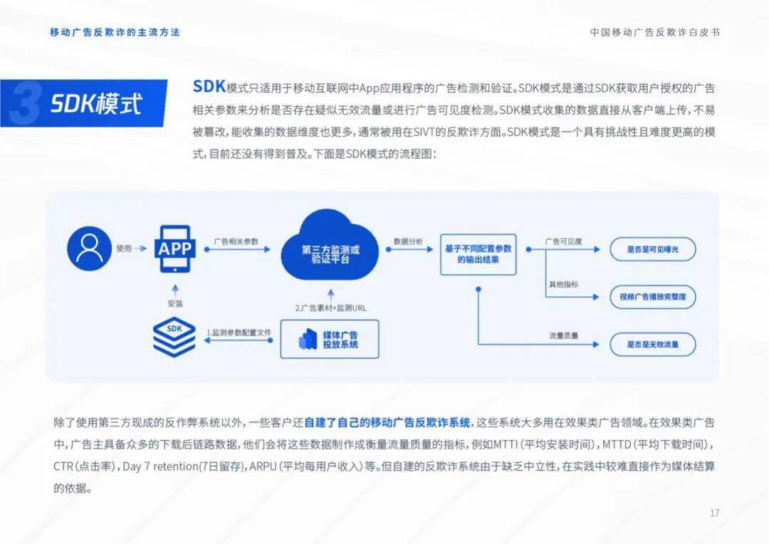 透明度能够如何防止网络欺诈