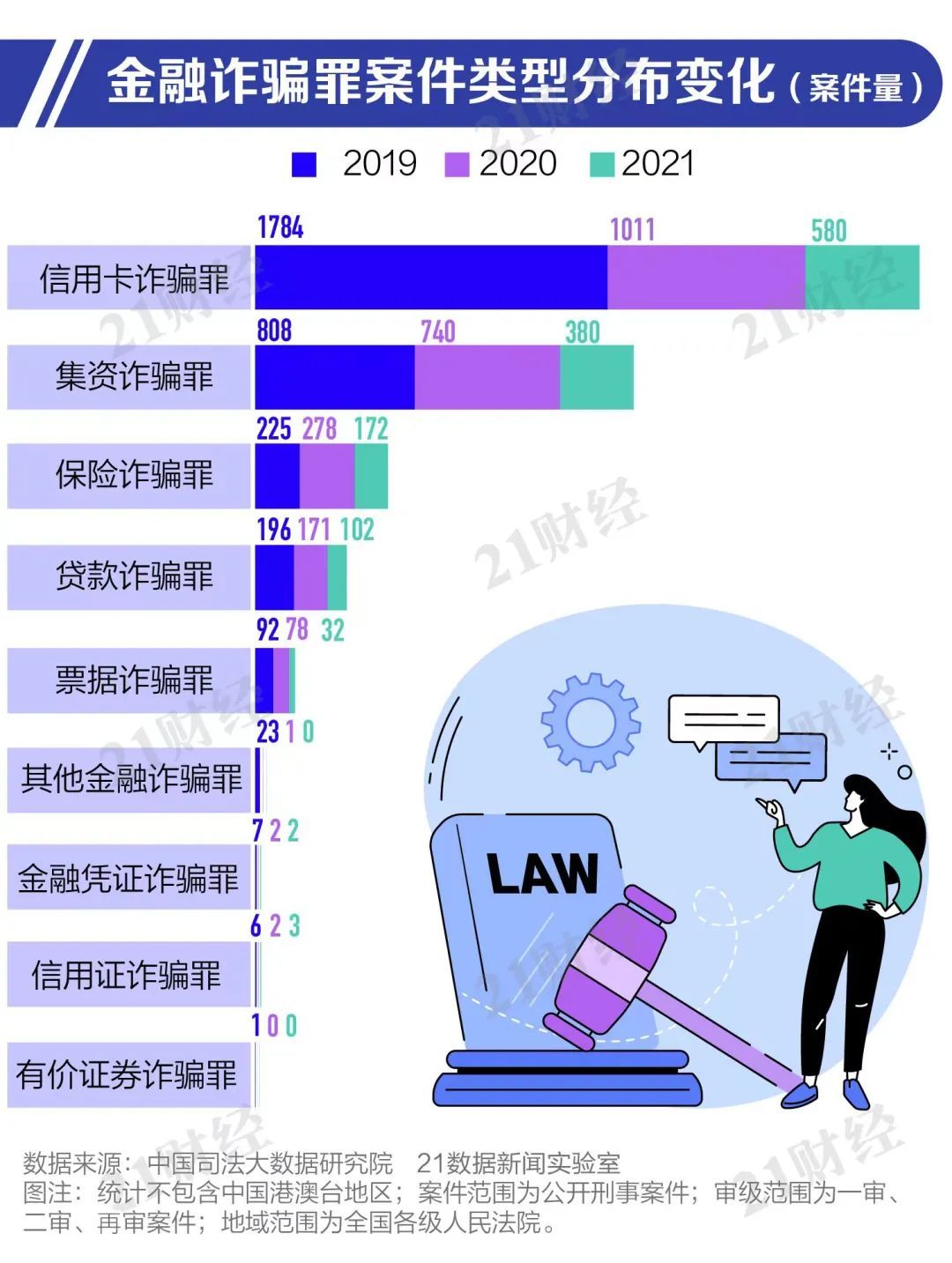 大数据技术在防范网络诈骗中的应用